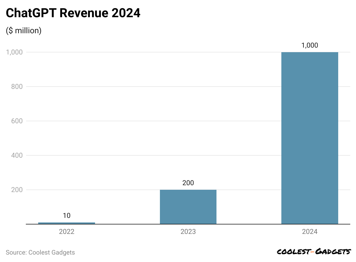 chatgpt-revenue-2024