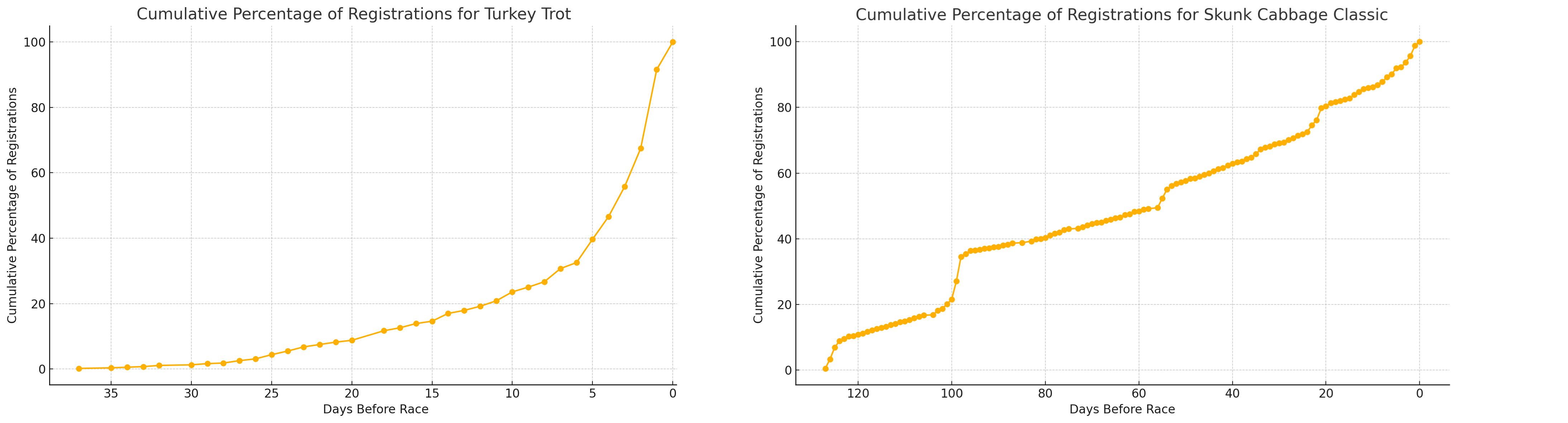 Gráficos de líneas acumulativos generados por ChatGPT