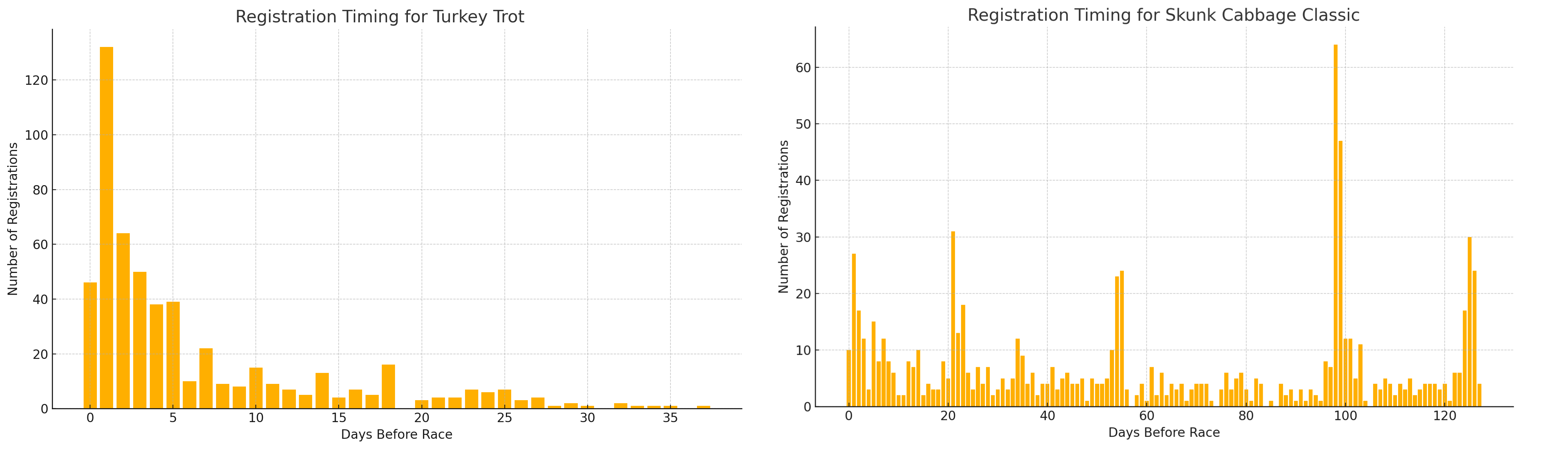 Gráficos de barras generados por ChatGPT