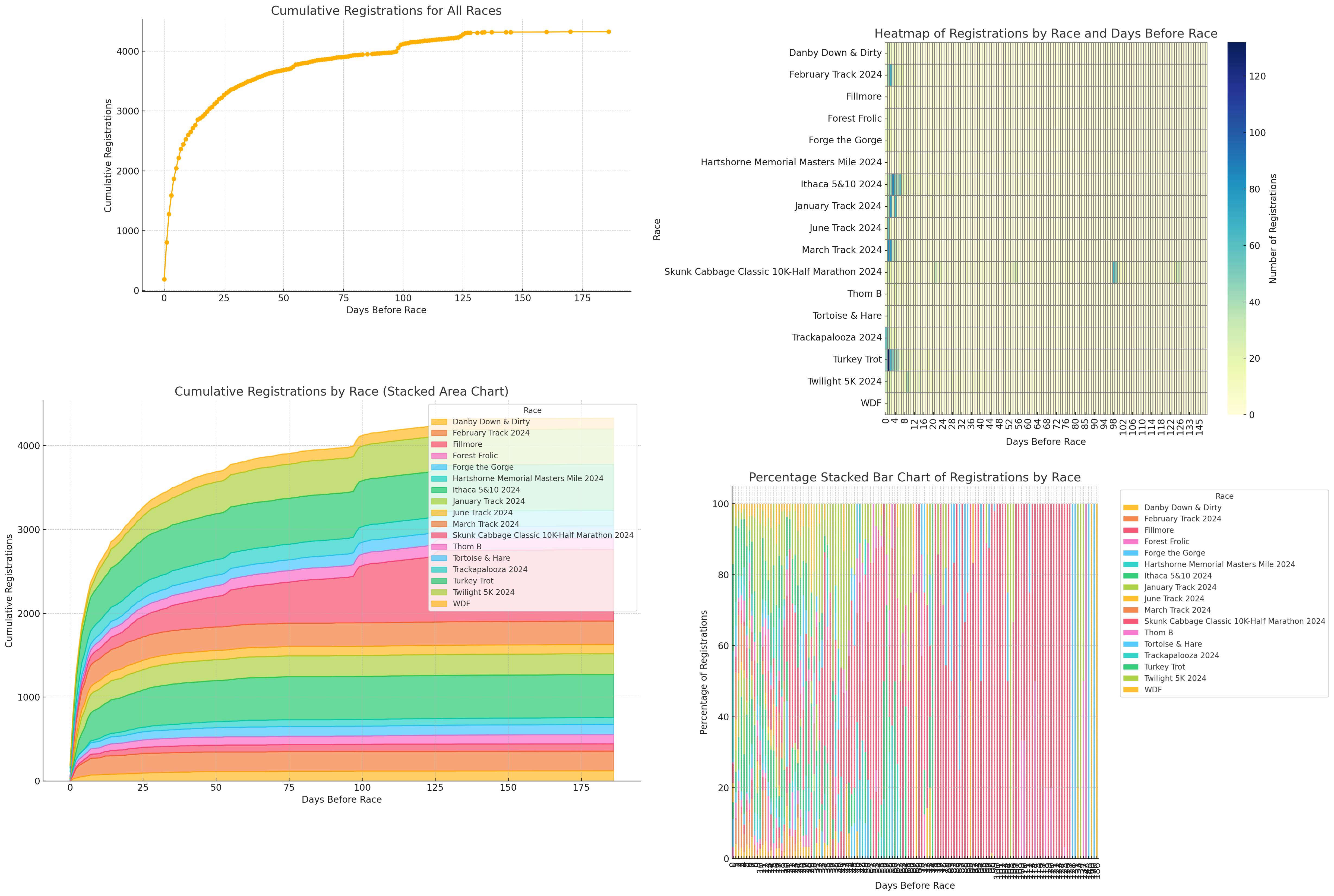 Otra visualización sugerida de ChatGPT