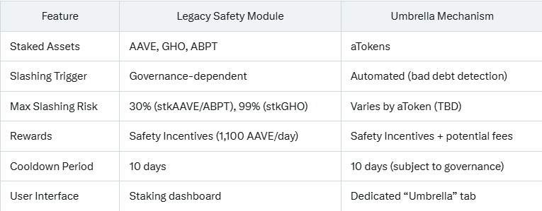 AAVE NUEVO MODELO DE APOYA VS CON Módulo de seguridad heredado.
