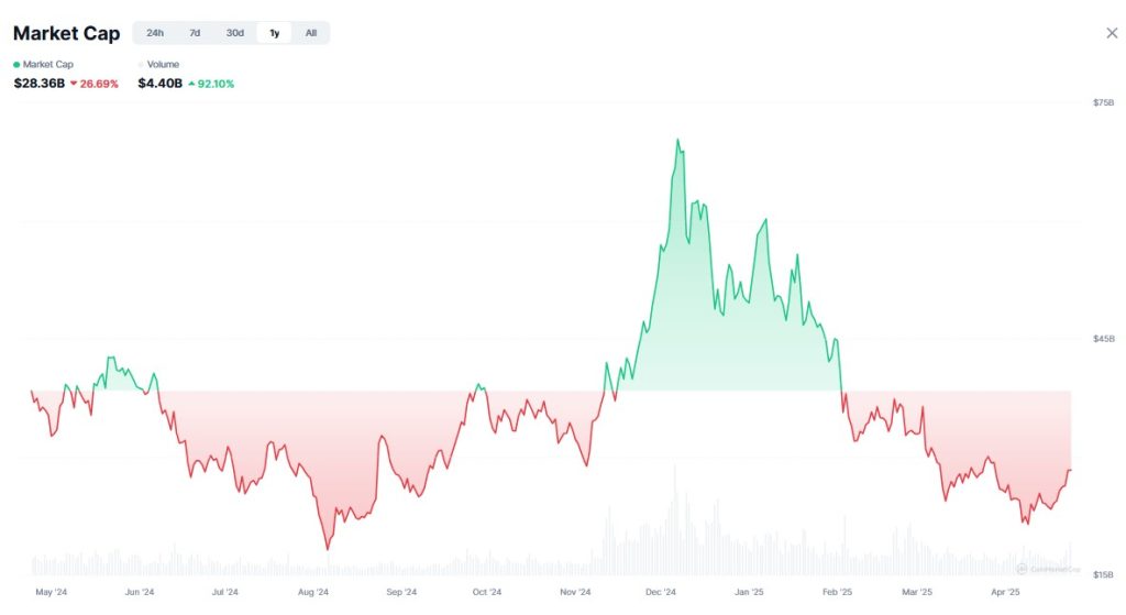 AI Crypto