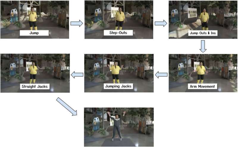 Capturas de pantalla de cada uno de los videos en la Unidad 1, que conducen a gatos rectos (una versión escalada de Jumping Jacks). La última imagen muestra el ejercicio fundamental básico de la Unidad 1, saltando con gatos, sirviendo como el calentamiento para los videos de la Unidad 2. Crédito: fronteras en fisiología (2025). Doi: 10.3389/fphys.2024.1496114 Hola, Chatgpt: 'Genere un mensaje de ejercicio para el niño neurodivergente'